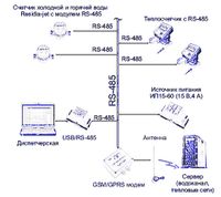 Система дистанционного съема показаний